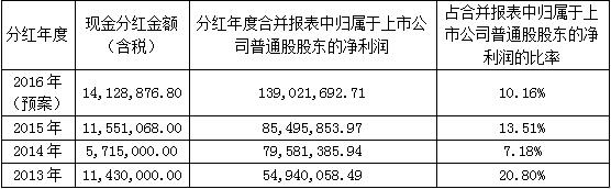 Cmp(冠军)官网 - 西甲希洪竞技主赞助商