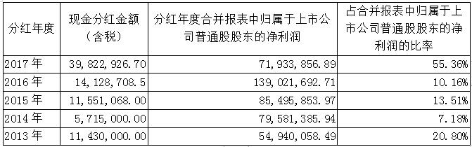 Cmp(冠军)官网 - 西甲希洪竞技主赞助商